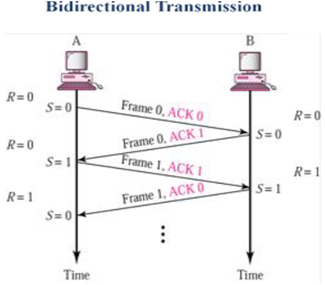 1526_Show the Bidirectional Transmission.png